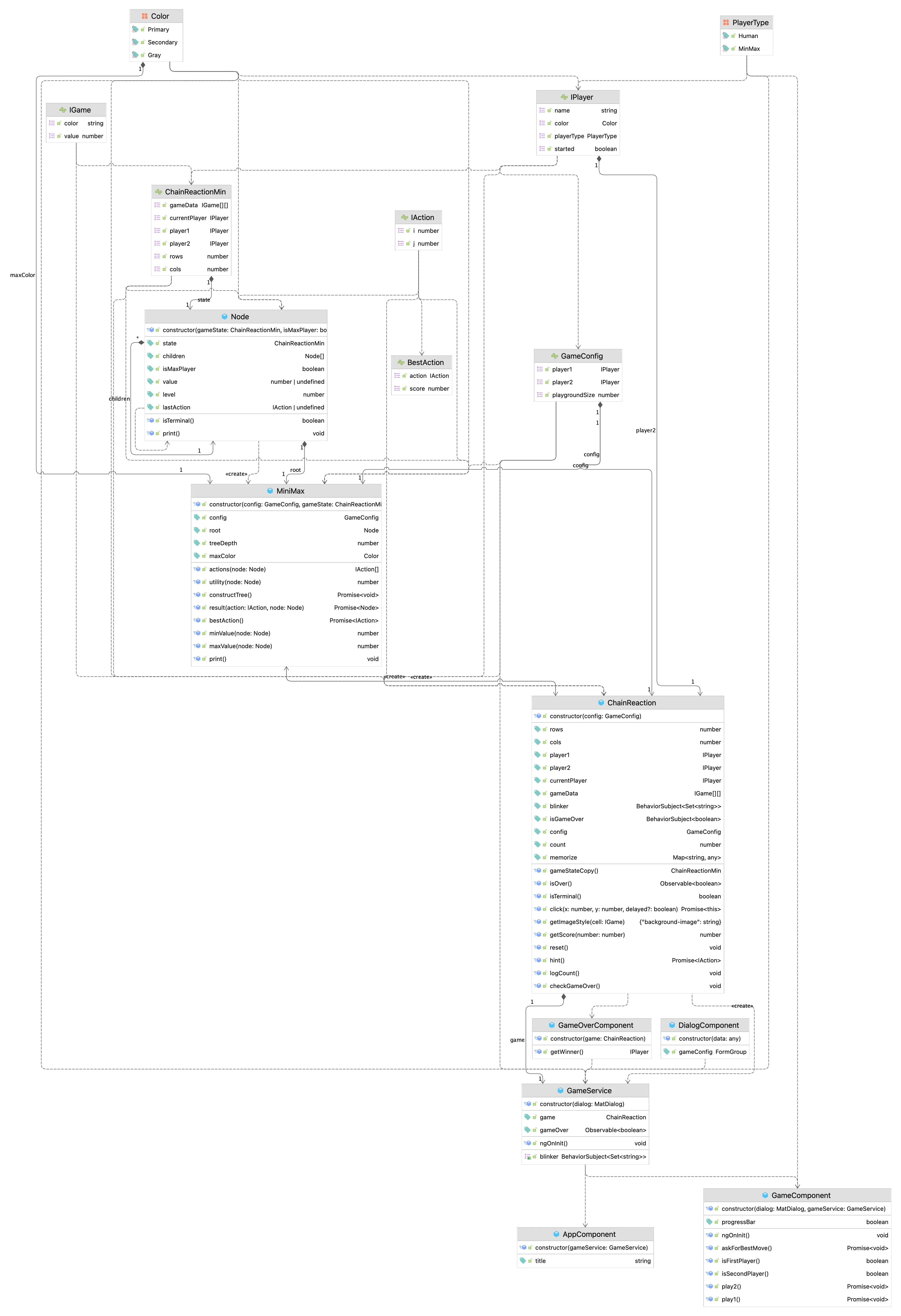 Classes and Dependencies