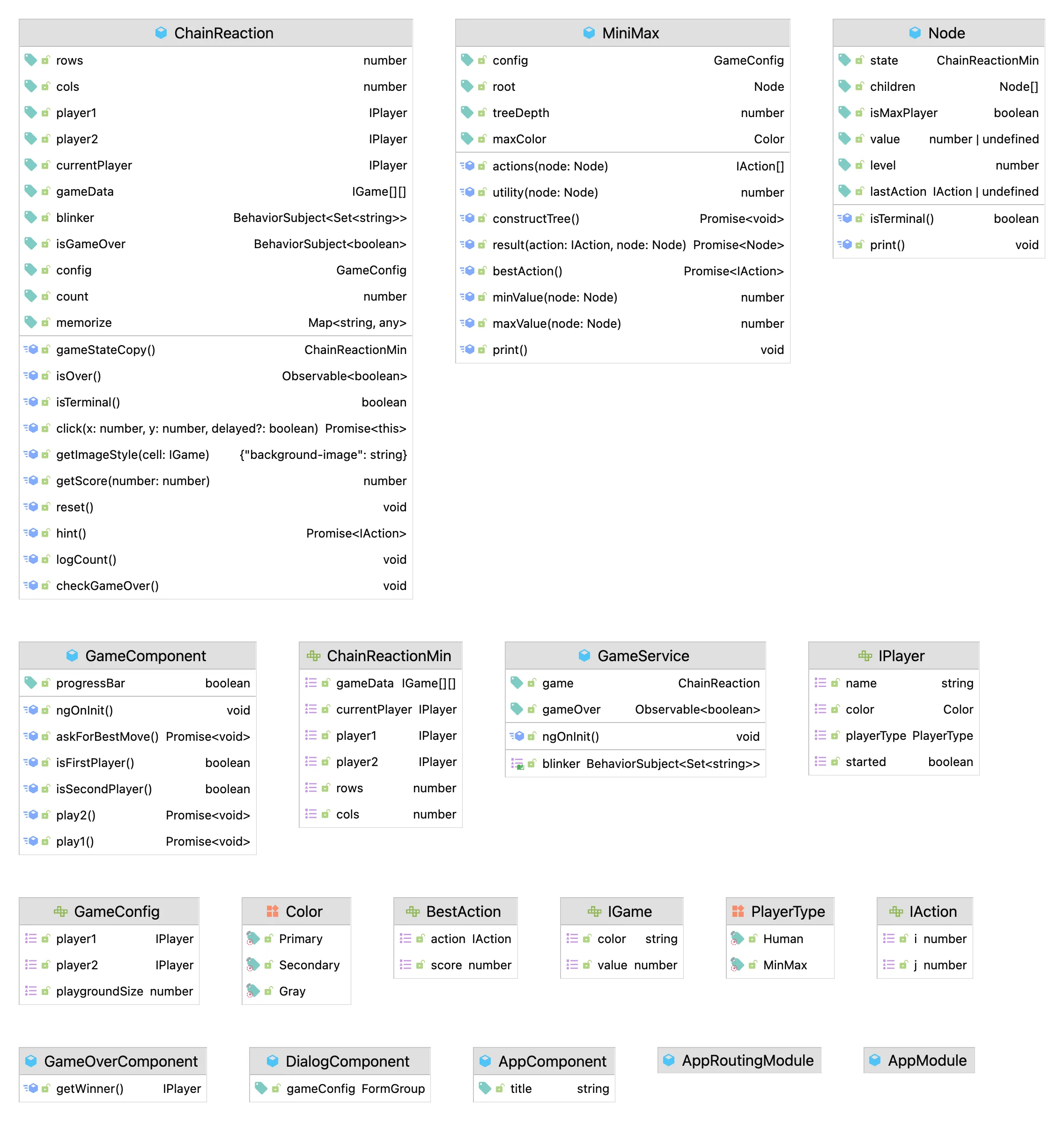 Class Diagram