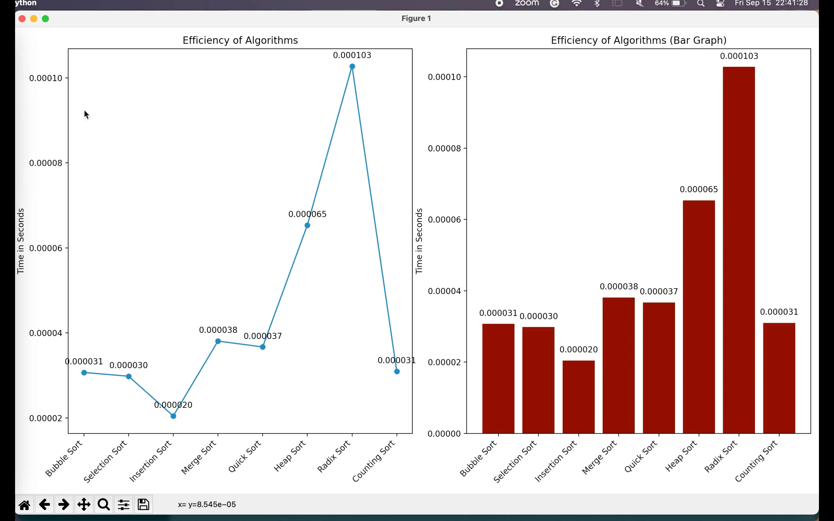 Analysis screen