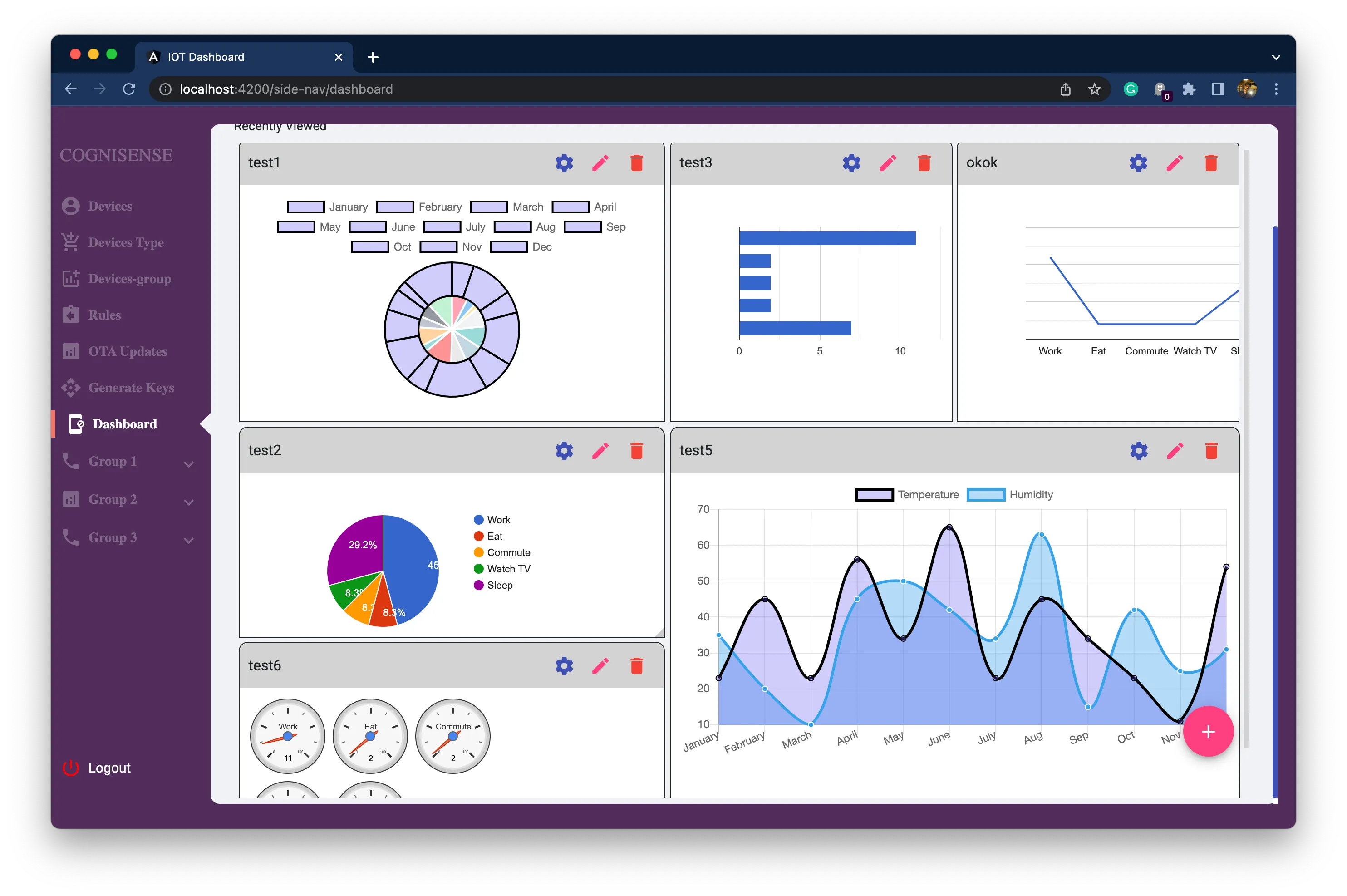Dashboard with multiple charts