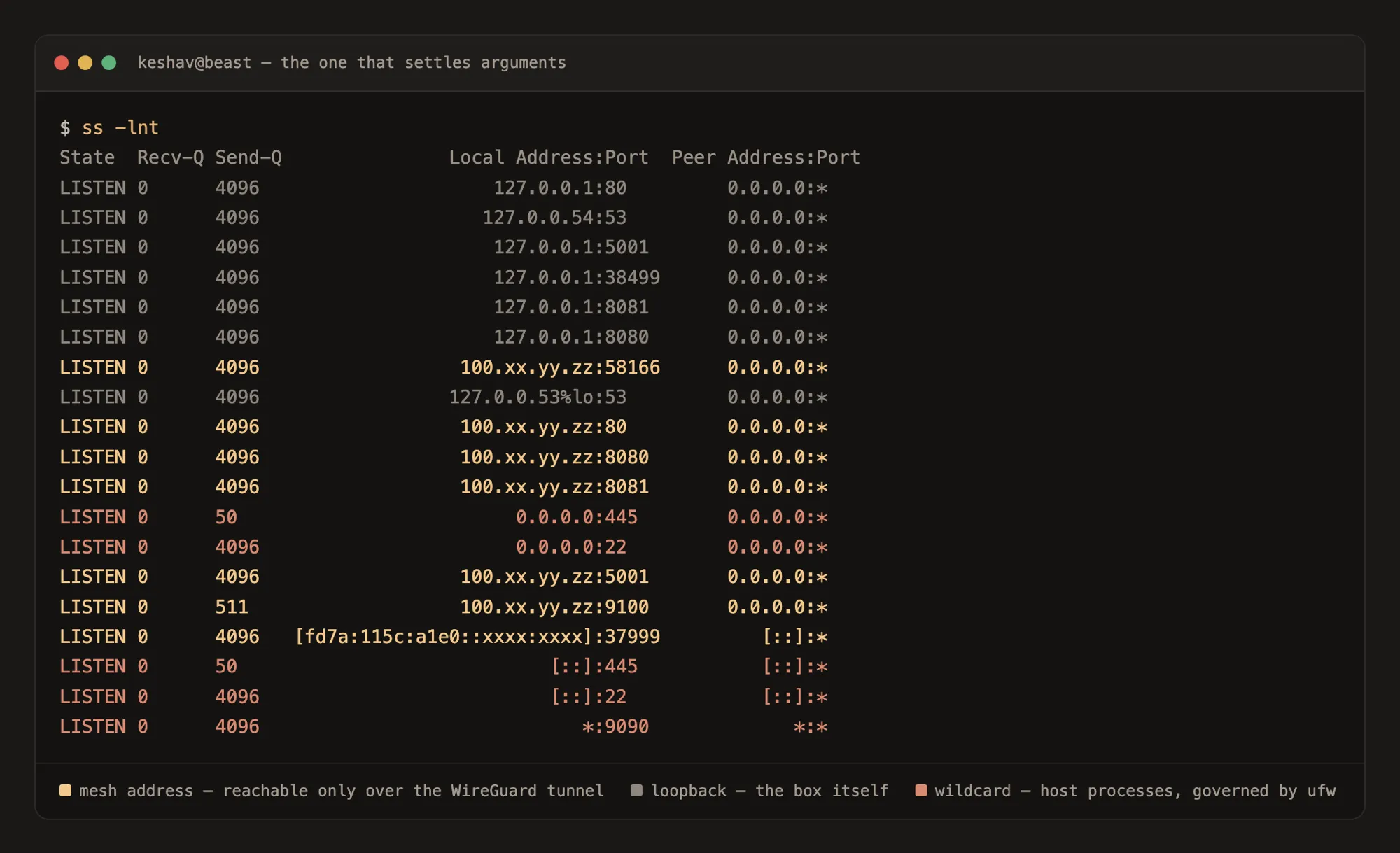 ss -lnt during the first iteration: every container port bound once to loopback and once to the mesh address