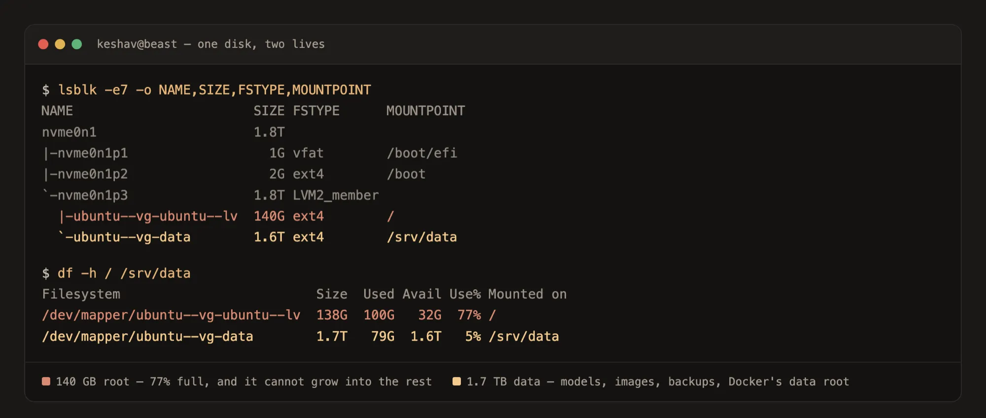 lsblk and df showing one NVMe split into a root volume at 76% full and a 1.7 TB data volume at 5%