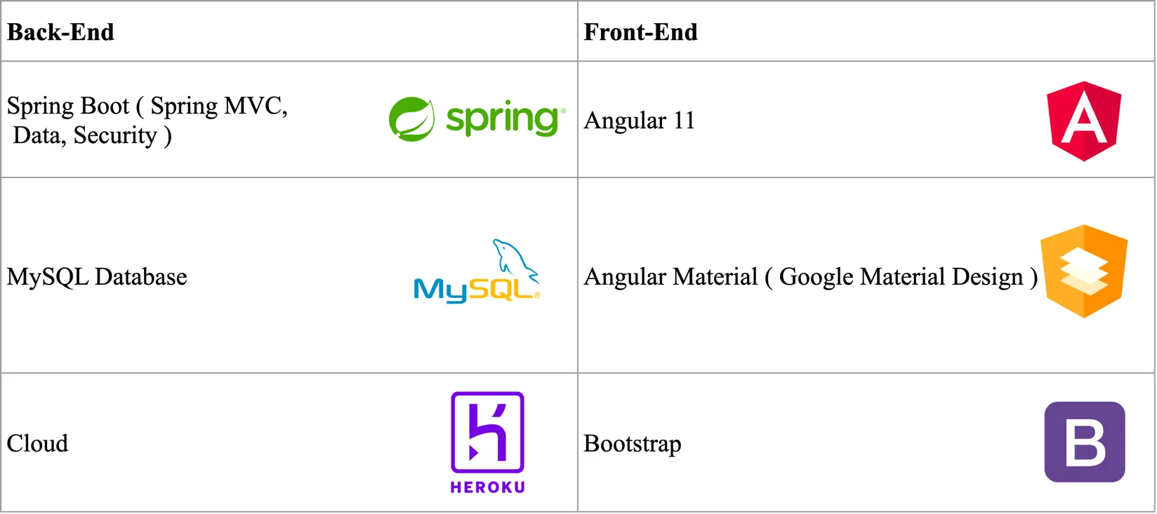 Technology Stack