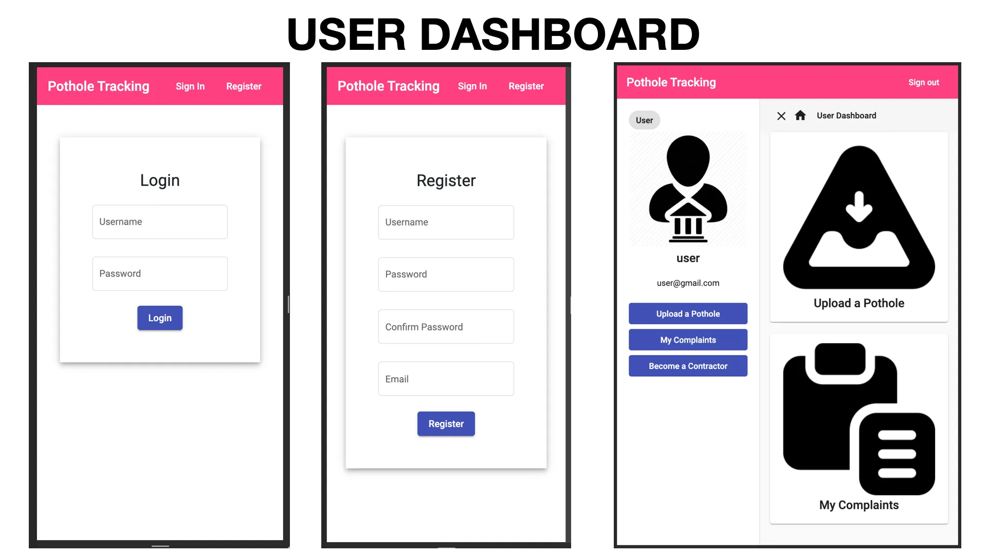 User Dashboard