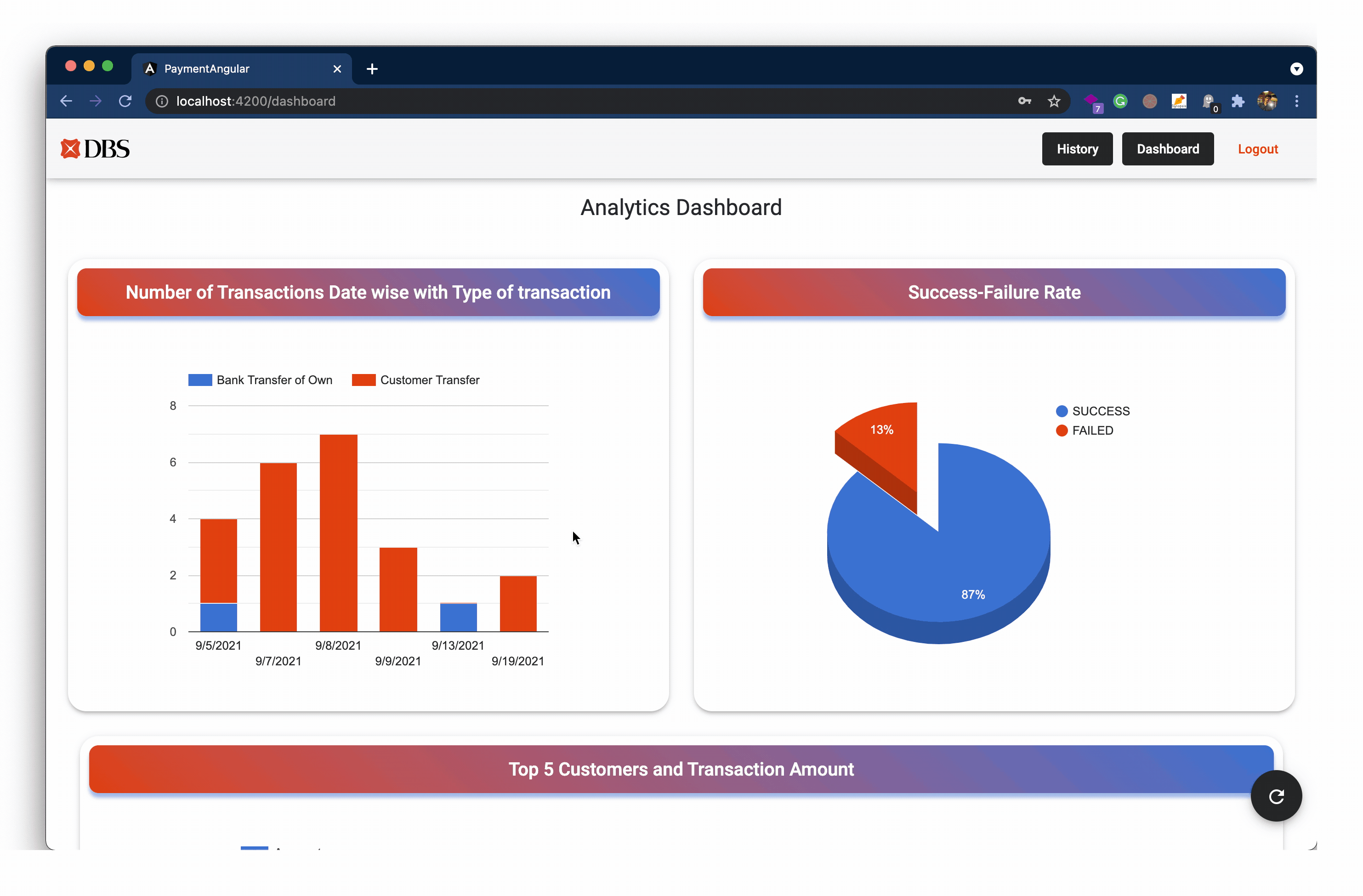 Analytics Screen