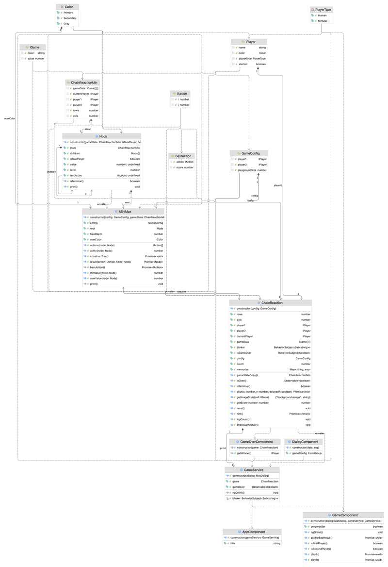 Classes_and_Dependencies.png