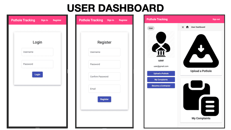 User Dashboard