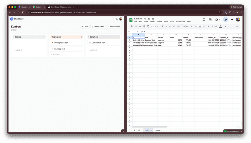 The board next to its underlying Google Sheet — the spreadsheet is the database