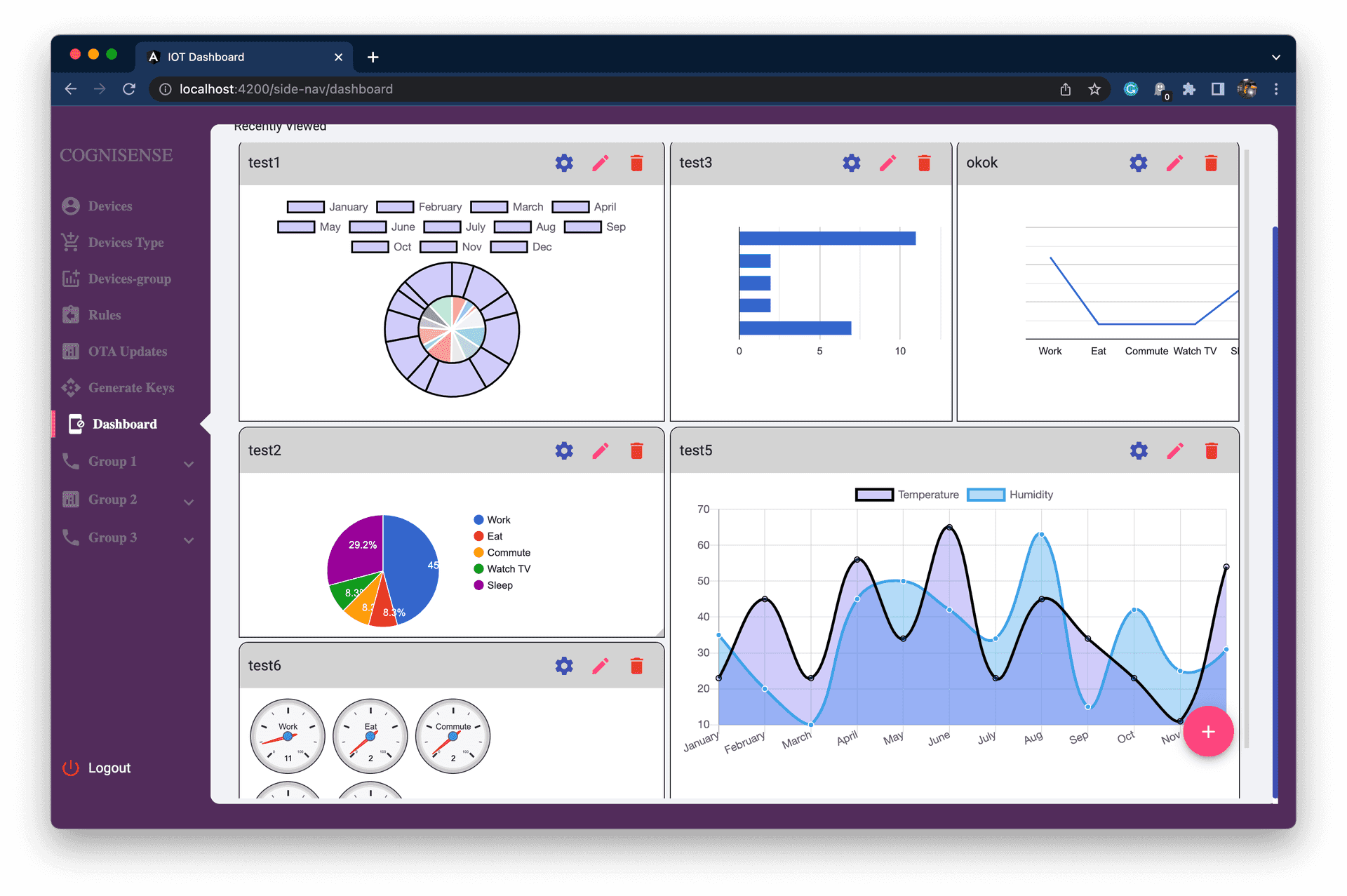 Smart Conference Room IoT Dashboard