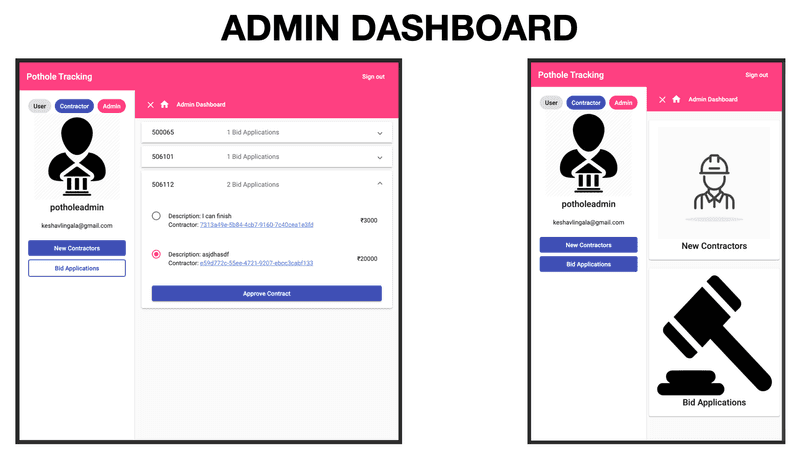 Admin Dashboard